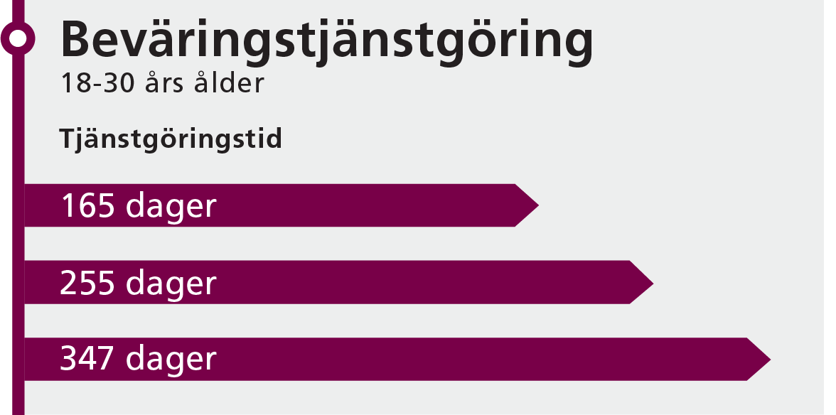 Beväringstjänstgöring