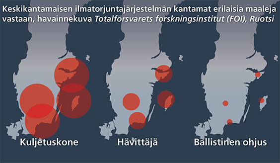 Ohjusjärjestelmät ja -puolustus - Puolustusvoimat