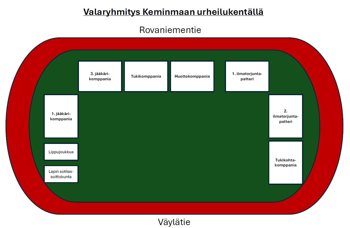 Joukkojen ryhmitys valakentällä.
