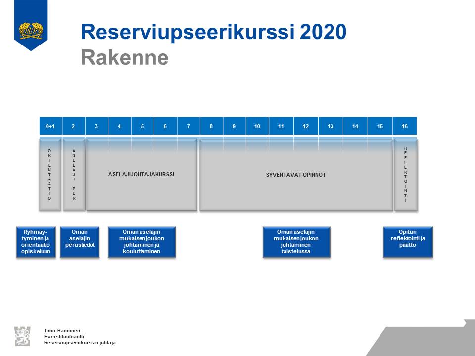 Reserviupseerikurssi 2020, koulutuksen rakenne. Viikko 1 - Ryhmäytyminen ja orientaatio opiskeluun. Viikko 2 - Oman aselajin perustiedot. Viikot 3-7 - Aselajijohtajakurssi, oman aselajin mukaisen joukon johtaminen ja kouluttaminen. Viikot 8-15 - Syventävät opinnot, oman aselajin mukaisen joukon johtaminen taistelussa. Viikko 16 - Opitun reflektointi ja päättö